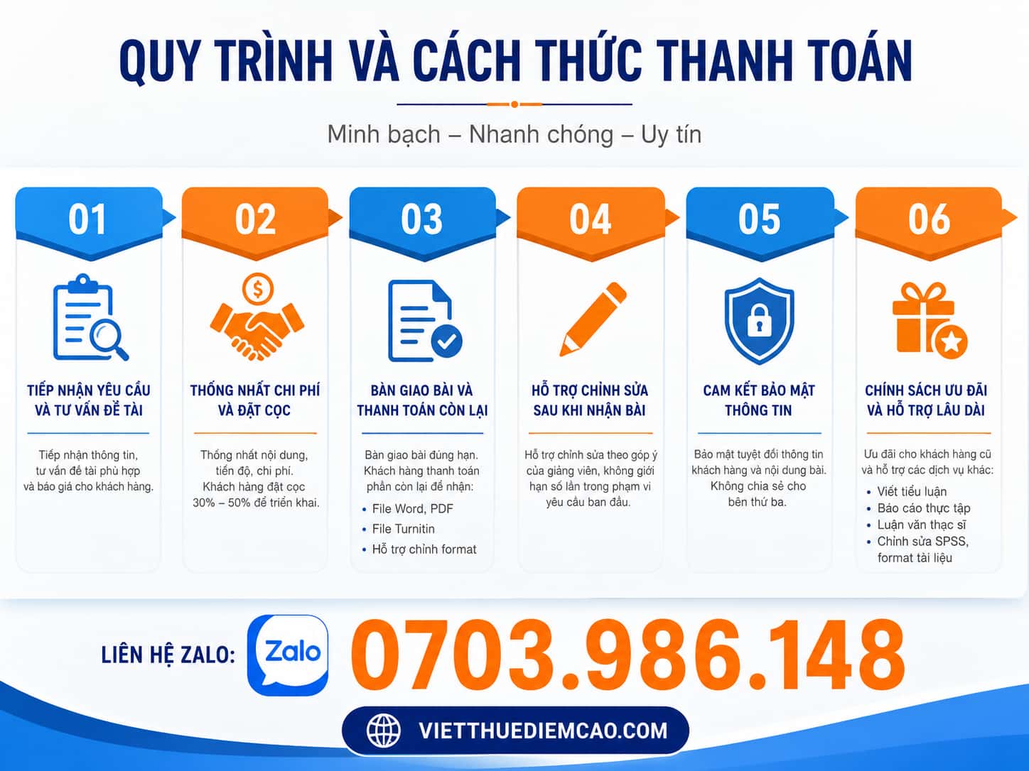 Quy trình và cách thức thanh toán