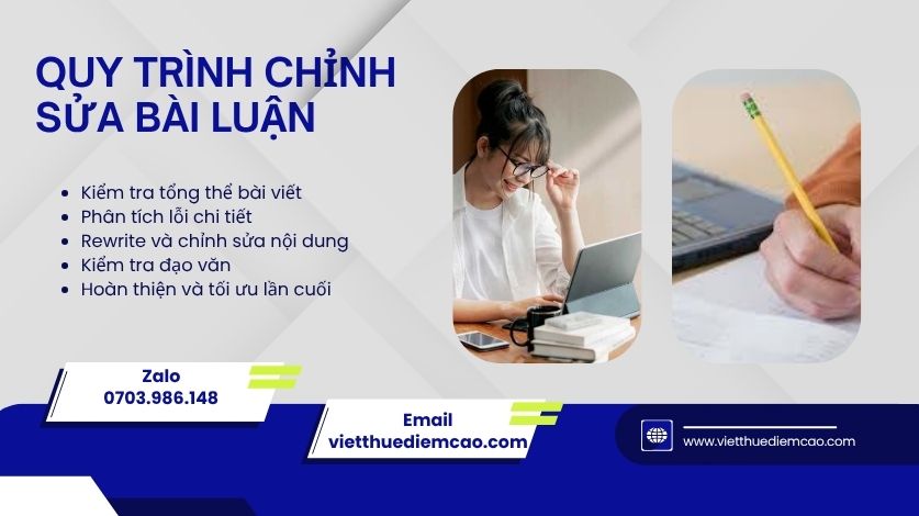 Quy trình chỉnh sửa bài luận 